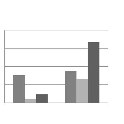 Image result for Non-Routine Problem Advantages