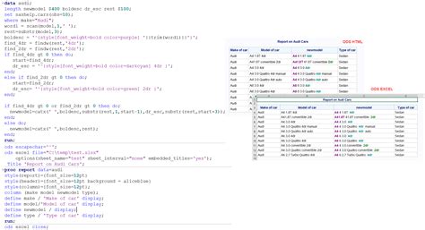 Image result for SAS Syntax Highlighting