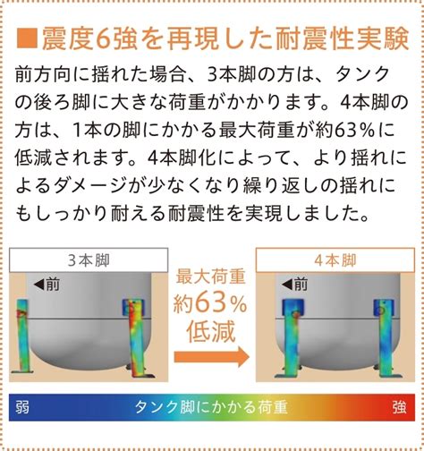 Image result for Java Block DIA
