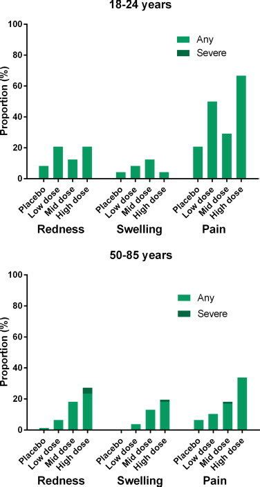 Image result for Injection Reactions