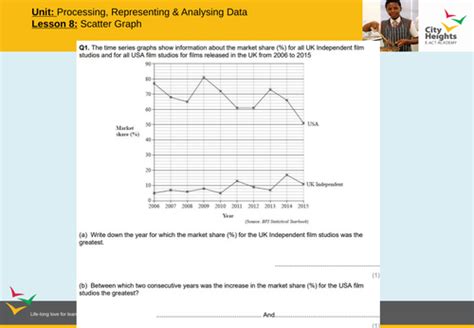 Statistics Lessons 的图像结果