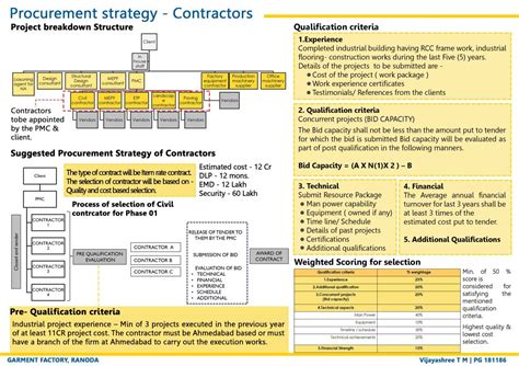 GARMENT FACTORY, RANODA, AHMEDABAD | CEPT - Portfolio
