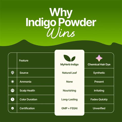 Indigo Leaf Powder – Myherb