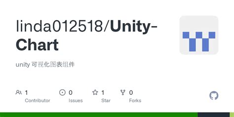 Image result for Unity Charts Graphs