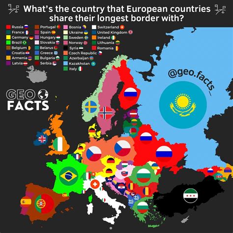 Geo Facts | What’s the country that European countries share their longest border with