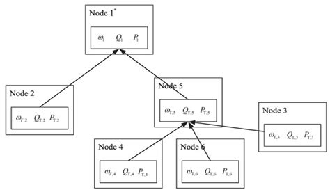 A Distributed Optimization Method for Energy Saving of Parallel ...