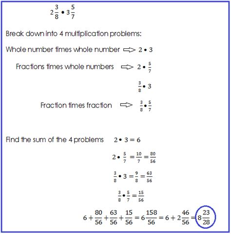 Image result for Multiplying Mixed Numbers by Integer Problem Solving