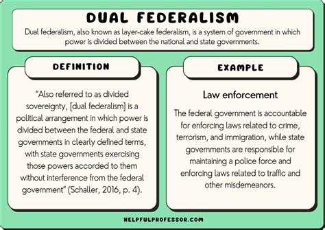 Examples for Federalism 的图像结果