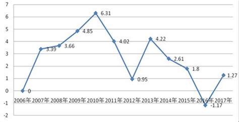 2017年阜阳市地价状况分析报告： 较2016年全面上涨 - 市场成交 -阜阳乐居网