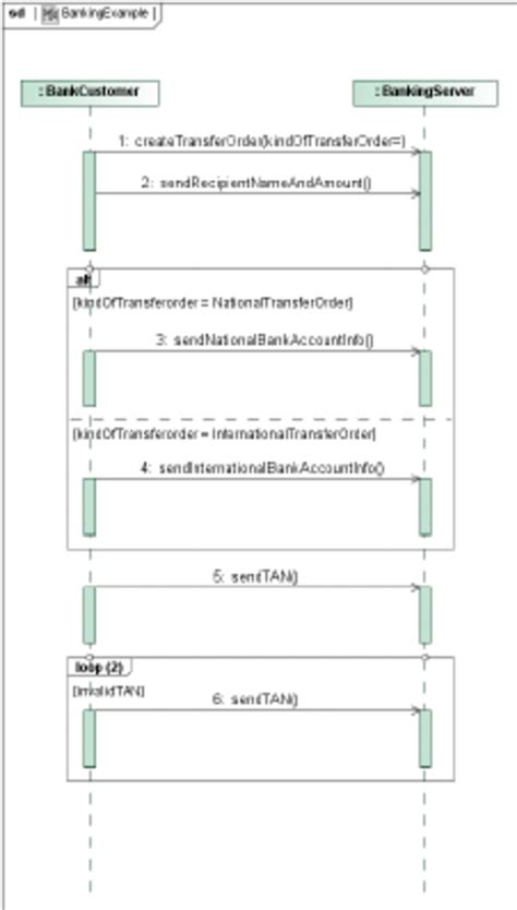 Image result for Transfer Order Tcode