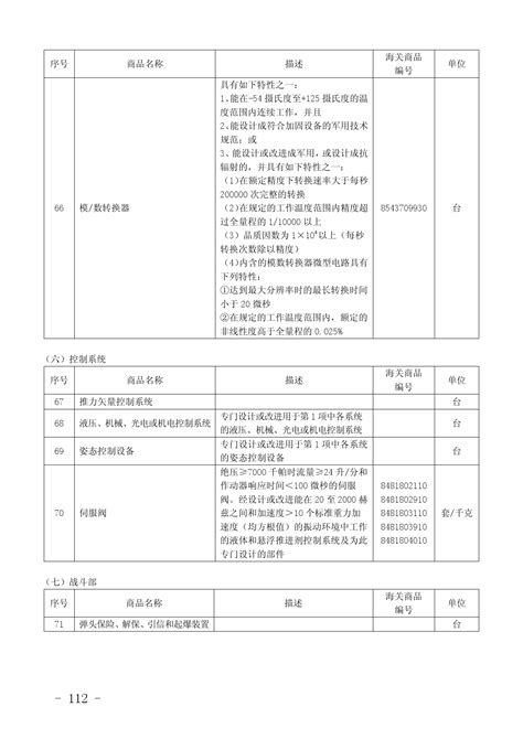 中华人民共和国两用物项和技术进口许可证