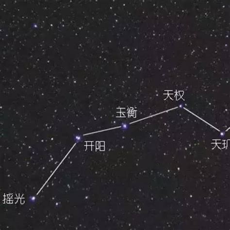 北斗七星每颗星的寓意（北斗七星各星的名称和含义是什么）-七暖网