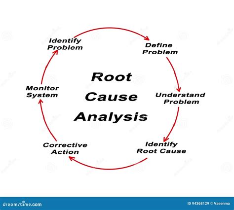 What Does A Root Cause Analysis Mean at Jasper Vogel blog