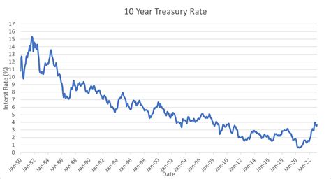 Interest rate woes: a snapshot of the lending landscape in commercial ...