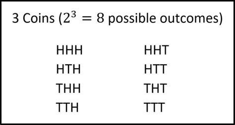 Image result for Probability Math Example