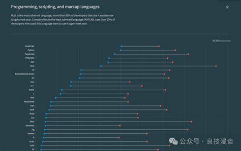 Rust Lua Script 2024 的图像结果