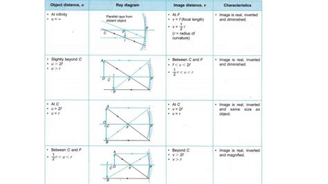 Science Light Lesson 10th 的图像结果