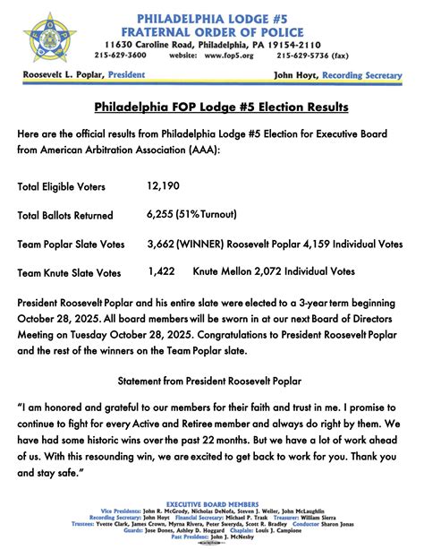 Philadelphia Lodge #5 Official Election Results - FOP LODGE 5