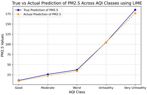 Decoding Pollution: A Federated Learning-Based Pollution Prediction ...