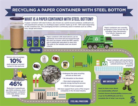 Sorting Guidelines | City of Broken Arrow