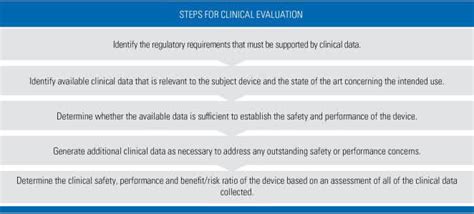 Assessment of clinical evaluation reports for medical devices | TÜV SÜD ...