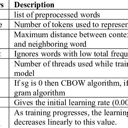 Image result for Paper Recommendation System