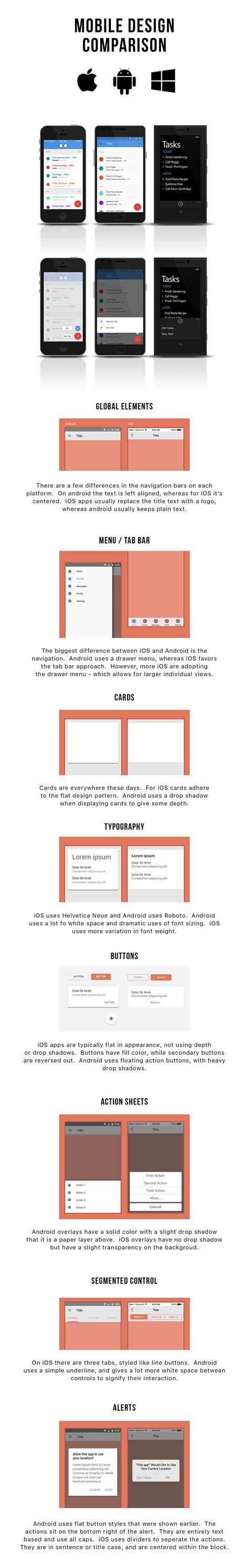 Image result for Android/iOS Windows