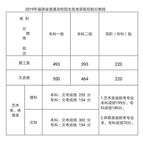 2019/2020学年初福建省各级各类学校基本情况_ 统计数据_ 福建省教育厅
