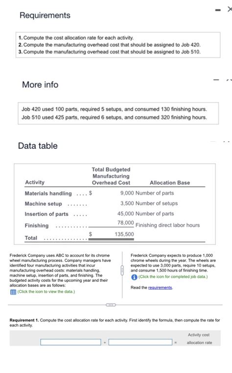 Image result for Computing Cost Allocation Rate