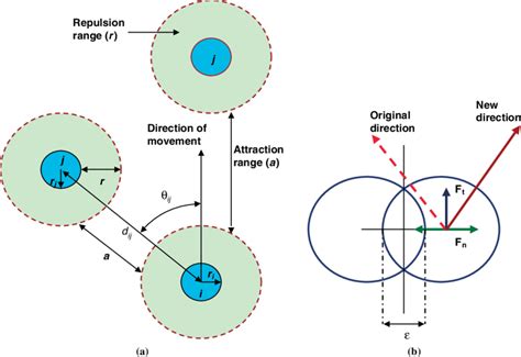 Interactive Pairs Examples Forces 的图像结果