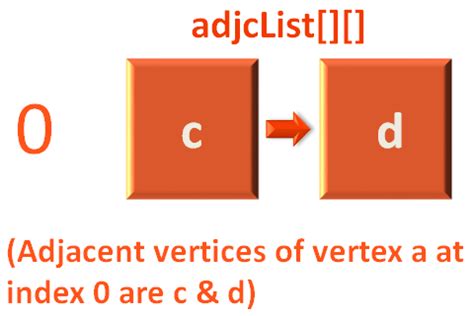 go - DFS - Depth First Search Code - Recursive