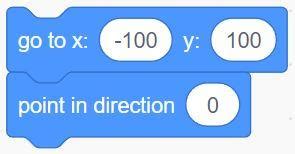 Image result for Scratch Coding Figure