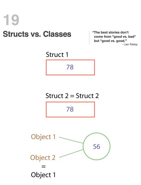 Image result for Learn Computer Science with Swift