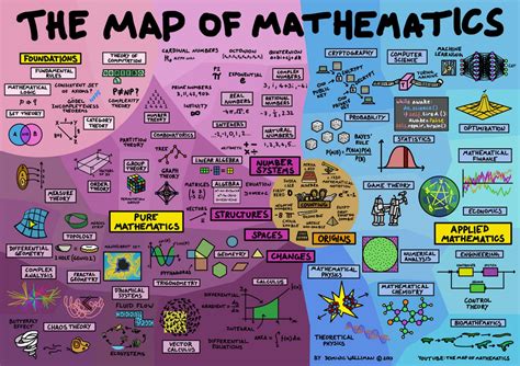 Image result for What Is Math Math