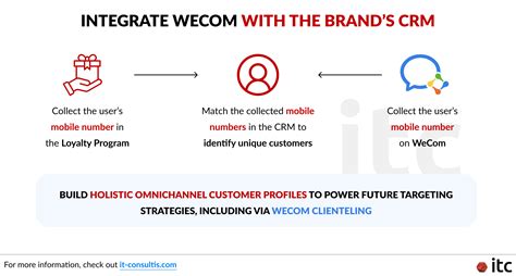 7 Benefits of WeCom (WeChat Work) for Clienteling in China - ITC