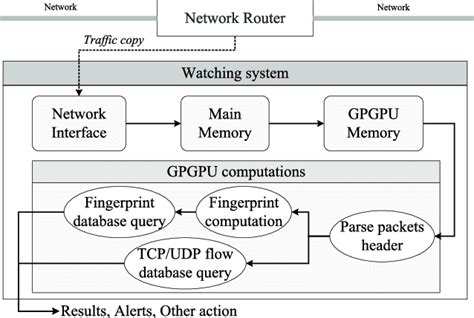 Image result for Detection Algorithm in Operating System