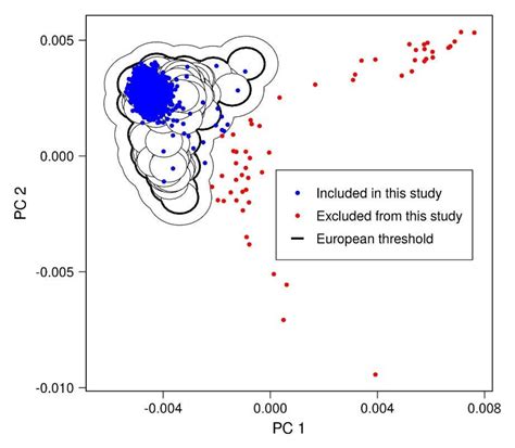 Validity and Prognostic Value of a Polygenic Risk Score for Parkinson’s ...