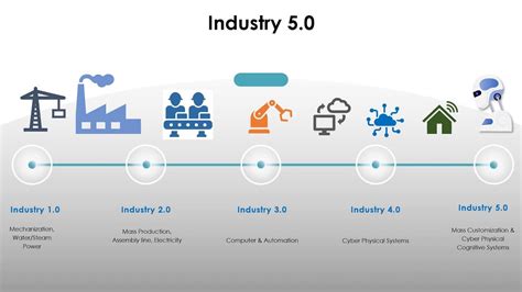 Enhancing patient care and quality of life- Industry 5.0 in Orthopaedics