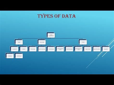 Introduction to Project Cycle - 3 Video Lecture - Artificial ...
