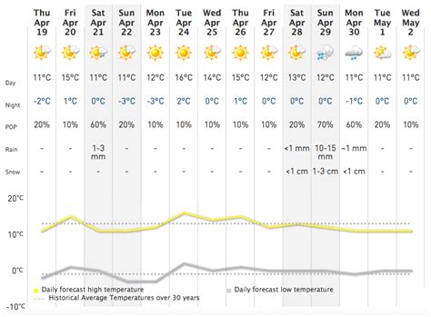 Image result for Calgary Spring Weather