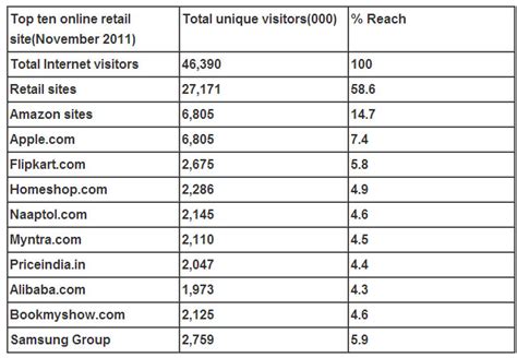 How Coupon Sites Broke India's Online Shopping Inertia
