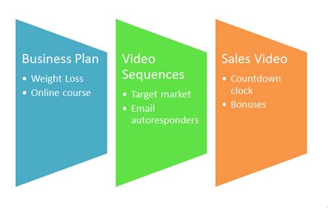 Image result for Business Plan Tutorial