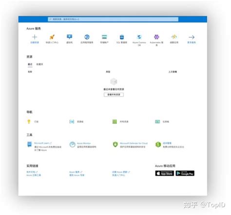 Azureware 的图像结果
