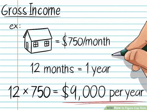 Calculating CapRate 的图像结果