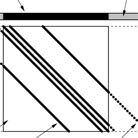 Image result for Matrix Multiplication by Vector