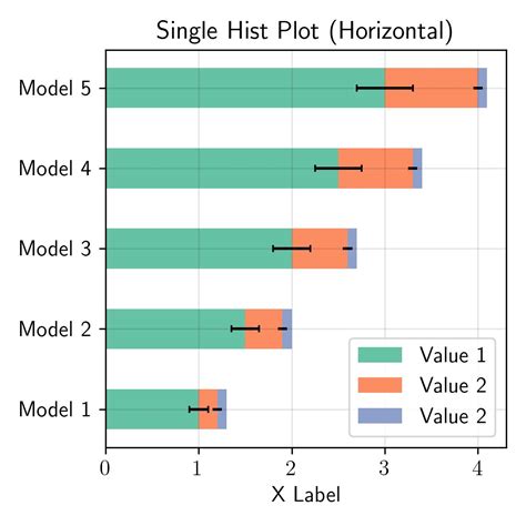 Image result for Matplotlib Line Hist