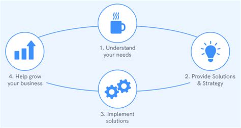 Britec Tech Support 的图像结果