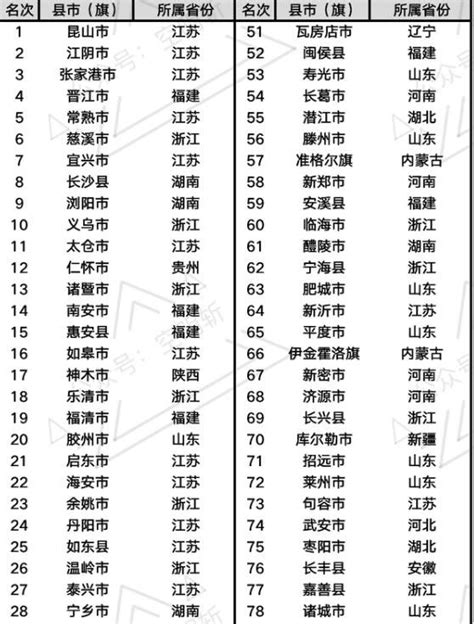 百强县gdp2021最新排名，历年来百强县排名，百强县怎么评定的- 今日头条_赢家财富网