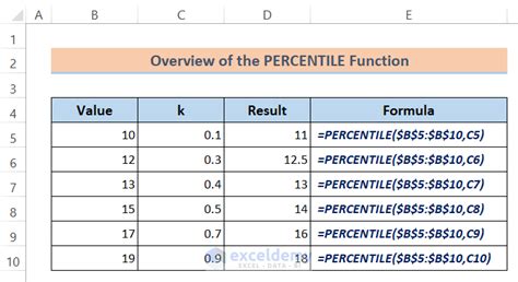 Image result for Percentile Function Excel