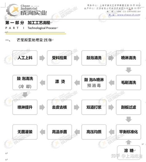 UPVC穿线管、排水管材（价目表）_杭州港财科技有限公司